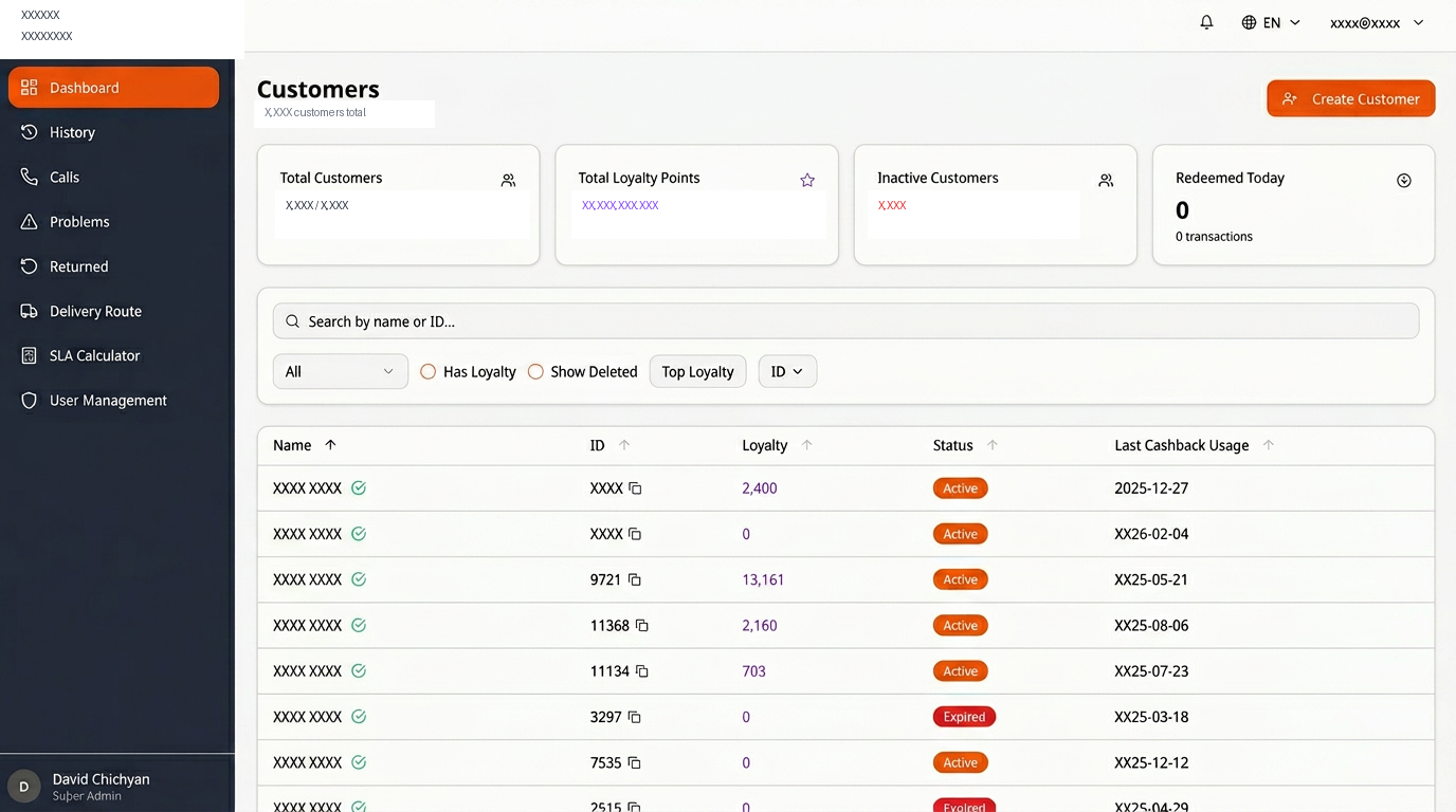 Customer Loyalty Management — customers dashboard with loyalty points