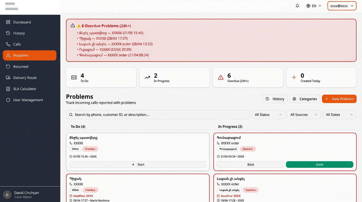 Customer Loyalty Management — problems board with overdue tracking