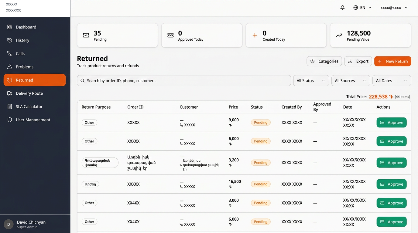 Customer Loyalty Management — returns and refunds tracking