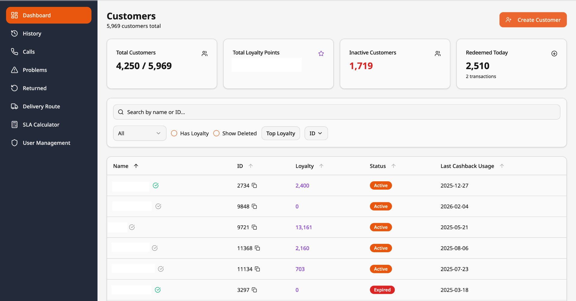 Customer Loyalty Management CRM dashboard