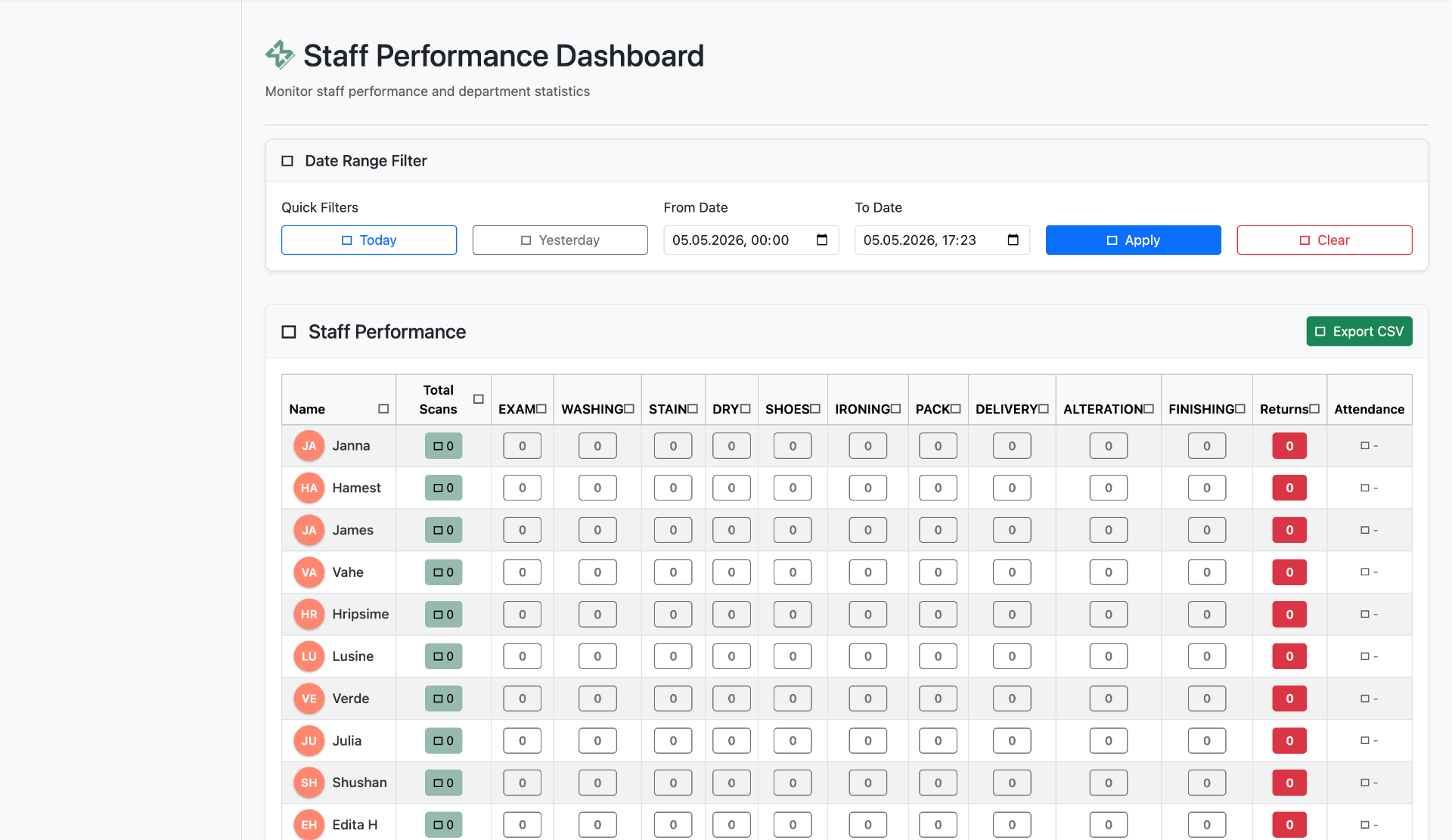 Maqoor GTS — Department KPI dashboard tracking every garment, staff and order