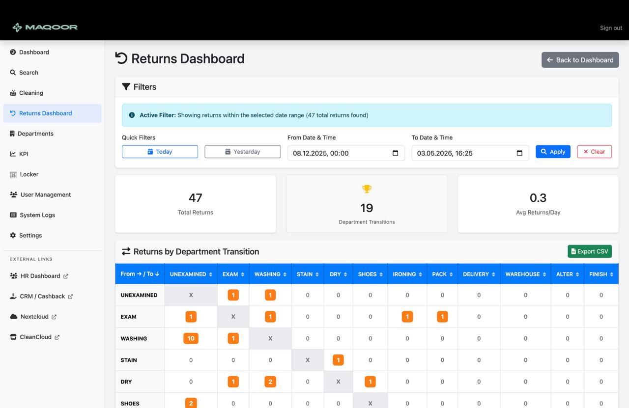 GTS — returns dashboard by department transition