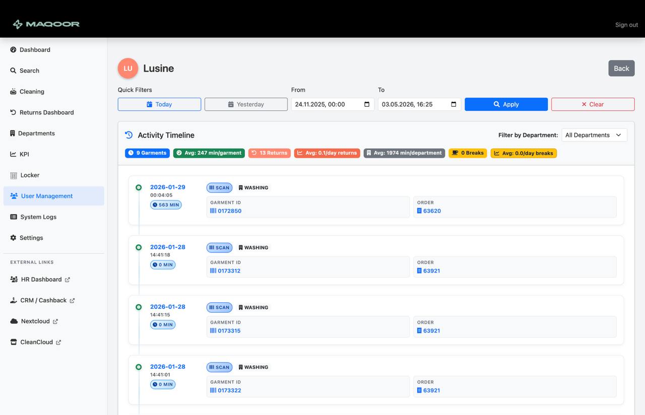 GTS — per-staff activity timeline with KPIs