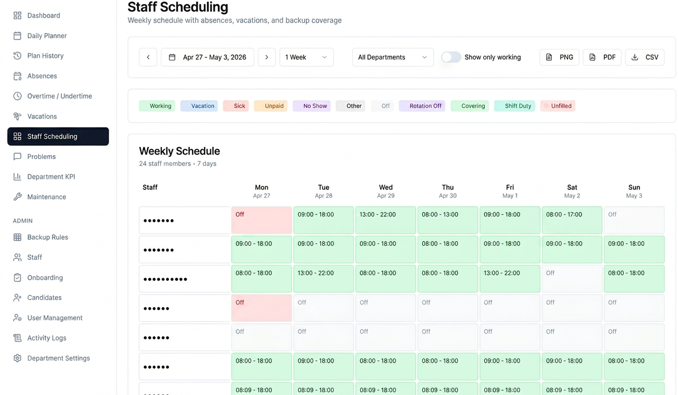 Staff Scheduling — weekly schedule with absences and backup coverage